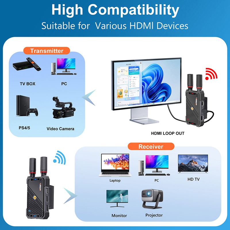 VRRIIS WL082K 400m sans fil HD - Laptop Extra Accessories avis et prix